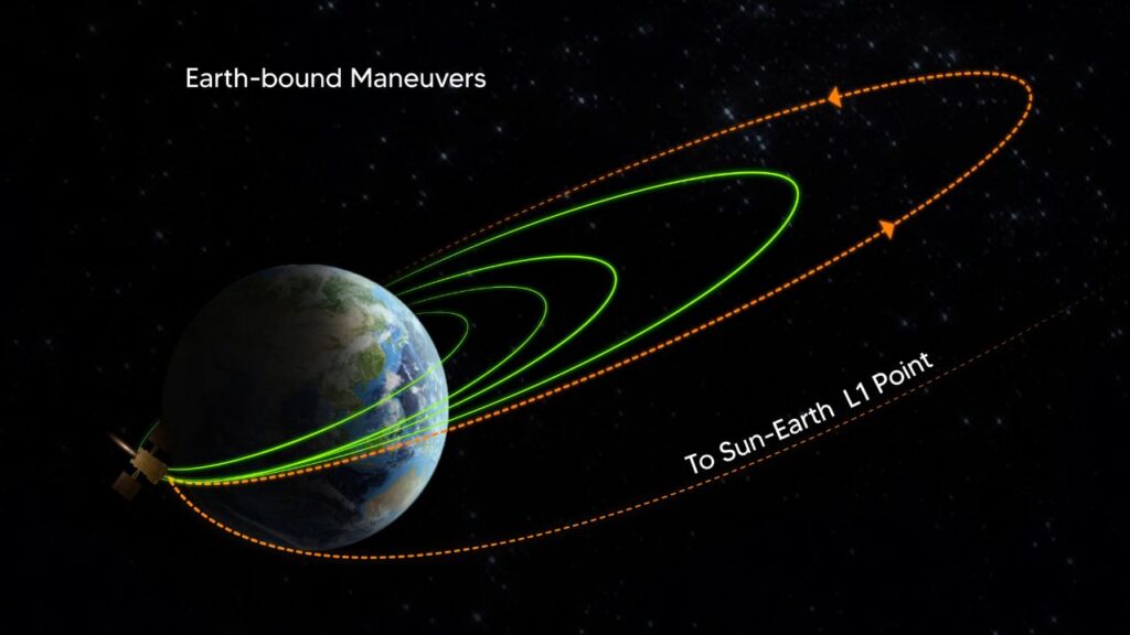 ISRO's Aditya-L1 Spacecraft Expected to Reach Lagrange Point 1 in Mid-January