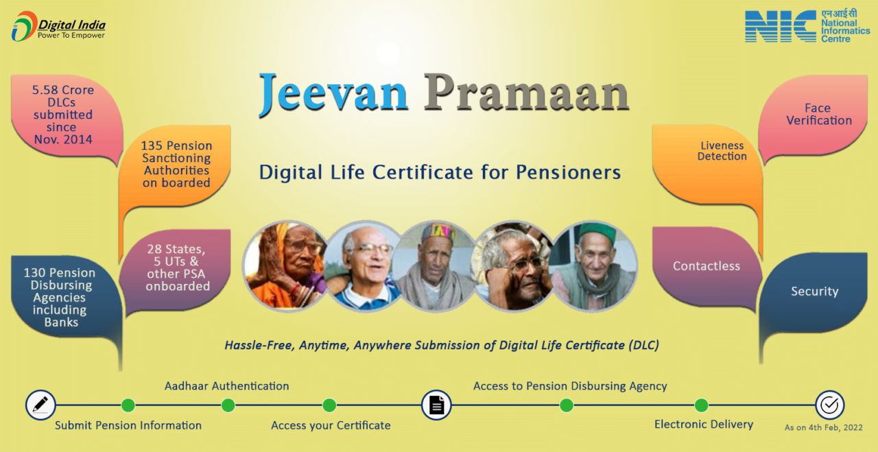 Jeevan Pramaan Patra 2024-25: 30th November Last Date for Submission of Life Certificate
